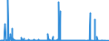 KN 41044959 /Exporte /Einheit = Preise (Euro/Bes. Maßeinheiten) /Partnerland: Tunesien /Meldeland: Eur27_2020 /41044959:Häute und Felle von Rindern und Kälbern `einschl. Büffeln`, mit Einer Oberfläche von > 2,6 m², in Getrocknetem Zustand `crust`, Enthaart, Auch Gespalten (Ausg. Zugerichtet, Ganze Häute und Felle Sowie Vollleder, Ungespalten und Narbenspalt)