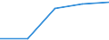 KN 41044959 /Exporte /Einheit = Preise (Euro/Bes. Maßeinheiten) /Partnerland: Seychellen /Meldeland: Eur15 /41044959:Häute und Felle von Rindern und Kälbern `einschl. Büffeln`, mit Einer Oberfläche von > 2,6 m², in Getrocknetem Zustand `crust`, Enthaart, Auch Gespalten (Ausg. Zugerichtet, Ganze Häute und Felle Sowie Vollleder, Ungespalten und Narbenspalt)