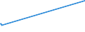 KN 41044959 /Exporte /Einheit = Preise (Euro/Bes. Maßeinheiten) /Partnerland: Kuba /Meldeland: Eur15 /41044959:Häute und Felle von Rindern und Kälbern `einschl. Büffeln`, mit Einer Oberfläche von > 2,6 m², in Getrocknetem Zustand `crust`, Enthaart, Auch Gespalten (Ausg. Zugerichtet, Ganze Häute und Felle Sowie Vollleder, Ungespalten und Narbenspalt)