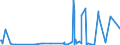 KN 41044959 /Exporte /Einheit = Preise (Euro/Bes. Maßeinheiten) /Partnerland: Libanon /Meldeland: Europäische Union /41044959:Häute und Felle von Rindern und Kälbern `einschl. Büffeln`, mit Einer Oberfläche von > 2,6 m², in Getrocknetem Zustand `crust`, Enthaart, Auch Gespalten (Ausg. Zugerichtet, Ganze Häute und Felle Sowie Vollleder, Ungespalten und Narbenspalt)