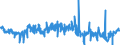 KN 41044990 /Exporte /Einheit = Preise (Euro/Bes. Maßeinheiten) /Partnerland: Rumaenien /Meldeland: Eur27_2020 /41044990:Häute und Felle von Pferden und Anderen Einhufern, in Getrocknetem Zustand `crust`, Enthaart, Auch Gespalten (Ausg. Zugerichtet, Vollleder, Ungespalten Sowie Narbenspalt)