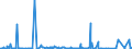 KN 41044990 /Exporte /Einheit = Preise (Euro/Bes. Maßeinheiten) /Partnerland: Serbien /Meldeland: Eur27_2020 /41044990:Häute und Felle von Pferden und Anderen Einhufern, in Getrocknetem Zustand `crust`, Enthaart, Auch Gespalten (Ausg. Zugerichtet, Vollleder, Ungespalten Sowie Narbenspalt)