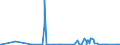 KN 41044990 /Exporte /Einheit = Preise (Euro/Bes. Maßeinheiten) /Partnerland: Kamerun /Meldeland: Eur27_2020 /41044990:Häute und Felle von Pferden und Anderen Einhufern, in Getrocknetem Zustand `crust`, Enthaart, Auch Gespalten (Ausg. Zugerichtet, Vollleder, Ungespalten Sowie Narbenspalt)