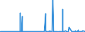 KN 41044990 /Exporte /Einheit = Preise (Euro/Bes. Maßeinheiten) /Partnerland: Kanada /Meldeland: Eur27_2020 /41044990:Häute und Felle von Pferden und Anderen Einhufern, in Getrocknetem Zustand `crust`, Enthaart, Auch Gespalten (Ausg. Zugerichtet, Vollleder, Ungespalten Sowie Narbenspalt)