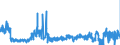KN 4104 /Exporte /Einheit = Preise (Euro/Tonne) /Partnerland: Niederlande /Meldeland: Eur27_2020 /4104:HÃ¤ute und Felle von Rindern und KÃ¤lbern `einschl. BÃ¼ffeln` Oder von Pferden und Anderen Einhufern, Gegerbt `auch Getrocknet`, Enthaart, Auch Gespalten (Ausg. Zugerichtet)