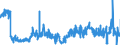 KN 4104 /Exporte /Einheit = Preise (Euro/Tonne) /Partnerland: Deutschland /Meldeland: Eur27_2020 /4104:HÃ¤ute und Felle von Rindern und KÃ¤lbern `einschl. BÃ¼ffeln` Oder von Pferden und Anderen Einhufern, Gegerbt `auch Getrocknet`, Enthaart, Auch Gespalten (Ausg. Zugerichtet)