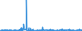 KN 4104 /Exporte /Einheit = Preise (Euro/Tonne) /Partnerland: Daenemark /Meldeland: Eur27_2020 /4104:HÃ¤ute und Felle von Rindern und KÃ¤lbern `einschl. BÃ¼ffeln` Oder von Pferden und Anderen Einhufern, Gegerbt `auch Getrocknet`, Enthaart, Auch Gespalten (Ausg. Zugerichtet)
