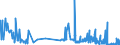 KN 4104 /Exporte /Einheit = Preise (Euro/Tonne) /Partnerland: Luxemburg /Meldeland: Eur27_2020 /4104:HÃ¤ute und Felle von Rindern und KÃ¤lbern `einschl. BÃ¼ffeln` Oder von Pferden und Anderen Einhufern, Gegerbt `auch Getrocknet`, Enthaart, Auch Gespalten (Ausg. Zugerichtet)