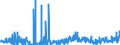 KN 4104 /Exporte /Einheit = Preise (Euro/Tonne) /Partnerland: Schweden /Meldeland: Eur27_2020 /4104:HÃ¤ute und Felle von Rindern und KÃ¤lbern `einschl. BÃ¼ffeln` Oder von Pferden und Anderen Einhufern, Gegerbt `auch Getrocknet`, Enthaart, Auch Gespalten (Ausg. Zugerichtet)