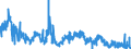 KN 4104 /Exporte /Einheit = Preise (Euro/Tonne) /Partnerland: Oesterreich /Meldeland: Eur27_2020 /4104:HÃ¤ute und Felle von Rindern und KÃ¤lbern `einschl. BÃ¼ffeln` Oder von Pferden und Anderen Einhufern, Gegerbt `auch Getrocknet`, Enthaart, Auch Gespalten (Ausg. Zugerichtet)