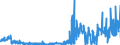 KN 4104 /Exporte /Einheit = Preise (Euro/Tonne) /Partnerland: Schweiz /Meldeland: Eur27_2020 /4104:HÃ¤ute und Felle von Rindern und KÃ¤lbern `einschl. BÃ¼ffeln` Oder von Pferden und Anderen Einhufern, Gegerbt `auch Getrocknet`, Enthaart, Auch Gespalten (Ausg. Zugerichtet)