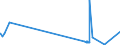 KN 4104 /Exporte /Einheit = Preise (Euro/Tonne) /Partnerland: Faeroeer Inseln /Meldeland: Eur27_2020 /4104:HÃ¤ute und Felle von Rindern und KÃ¤lbern `einschl. BÃ¼ffeln` Oder von Pferden und Anderen Einhufern, Gegerbt `auch Getrocknet`, Enthaart, Auch Gespalten (Ausg. Zugerichtet)