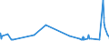 KN 4104 /Exporte /Einheit = Preise (Euro/Tonne) /Partnerland: Andorra /Meldeland: Eur27_2020 /4104:HÃ¤ute und Felle von Rindern und KÃ¤lbern `einschl. BÃ¼ffeln` Oder von Pferden und Anderen Einhufern, Gegerbt `auch Getrocknet`, Enthaart, Auch Gespalten (Ausg. Zugerichtet)