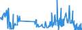KN 4104 /Exporte /Einheit = Preise (Euro/Tonne) /Partnerland: Malta /Meldeland: Eur27_2020 /4104:HÃ¤ute und Felle von Rindern und KÃ¤lbern `einschl. BÃ¼ffeln` Oder von Pferden und Anderen Einhufern, Gegerbt `auch Getrocknet`, Enthaart, Auch Gespalten (Ausg. Zugerichtet)