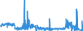 KN 4104 /Exporte /Einheit = Preise (Euro/Tonne) /Partnerland: Tschechien /Meldeland: Eur27_2020 /4104:HÃ¤ute und Felle von Rindern und KÃ¤lbern `einschl. BÃ¼ffeln` Oder von Pferden und Anderen Einhufern, Gegerbt `auch Getrocknet`, Enthaart, Auch Gespalten (Ausg. Zugerichtet)