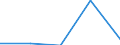 KN 4104 /Exporte /Einheit = Preise (Euro/Tonne) /Partnerland: Tschechoslow /Meldeland: Eur27 /4104:HÃ¤ute und Felle von Rindern und KÃ¤lbern `einschl. BÃ¼ffeln` Oder von Pferden und Anderen Einhufern, Gegerbt `auch Getrocknet`, Enthaart, Auch Gespalten (Ausg. Zugerichtet)