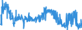 KN 4104 /Exporte /Einheit = Preise (Euro/Tonne) /Partnerland: Ukraine /Meldeland: Eur27_2020 /4104:HÃ¤ute und Felle von Rindern und KÃ¤lbern `einschl. BÃ¼ffeln` Oder von Pferden und Anderen Einhufern, Gegerbt `auch Getrocknet`, Enthaart, Auch Gespalten (Ausg. Zugerichtet)
