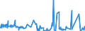 KN 4104 /Exporte /Einheit = Preise (Euro/Tonne) /Partnerland: Weissrussland /Meldeland: Eur27_2020 /4104:HÃ¤ute und Felle von Rindern und KÃ¤lbern `einschl. BÃ¼ffeln` Oder von Pferden und Anderen Einhufern, Gegerbt `auch Getrocknet`, Enthaart, Auch Gespalten (Ausg. Zugerichtet)
