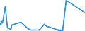 KN 4104 /Exporte /Einheit = Preise (Euro/Tonne) /Partnerland: Aserbaidschan /Meldeland: Eur27_2020 /4104:HÃ¤ute und Felle von Rindern und KÃ¤lbern `einschl. BÃ¼ffeln` Oder von Pferden und Anderen Einhufern, Gegerbt `auch Getrocknet`, Enthaart, Auch Gespalten (Ausg. Zugerichtet)