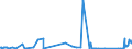 KN 4104 /Exporte /Einheit = Preise (Euro/Tonne) /Partnerland: Kasachstan /Meldeland: Eur27_2020 /4104:HÃ¤ute und Felle von Rindern und KÃ¤lbern `einschl. BÃ¼ffeln` Oder von Pferden und Anderen Einhufern, Gegerbt `auch Getrocknet`, Enthaart, Auch Gespalten (Ausg. Zugerichtet)