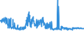 KN 4104 /Exporte /Einheit = Preise (Euro/Tonne) /Partnerland: Kroatien /Meldeland: Eur27_2020 /4104:HÃ¤ute und Felle von Rindern und KÃ¤lbern `einschl. BÃ¼ffeln` Oder von Pferden und Anderen Einhufern, Gegerbt `auch Getrocknet`, Enthaart, Auch Gespalten (Ausg. Zugerichtet)
