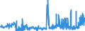 KN 4104 /Exporte /Einheit = Preise (Euro/Tonne) /Partnerland: Bosn.-herzegowina /Meldeland: Eur27_2020 /4104:HÃ¤ute und Felle von Rindern und KÃ¤lbern `einschl. BÃ¼ffeln` Oder von Pferden und Anderen Einhufern, Gegerbt `auch Getrocknet`, Enthaart, Auch Gespalten (Ausg. Zugerichtet)