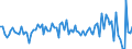 KN 4104 /Exporte /Einheit = Preise (Euro/Tonne) /Partnerland: Serb.-mont. /Meldeland: Eur15 /4104:HÃ¤ute und Felle von Rindern und KÃ¤lbern `einschl. BÃ¼ffeln` Oder von Pferden und Anderen Einhufern, Gegerbt `auch Getrocknet`, Enthaart, Auch Gespalten (Ausg. Zugerichtet)