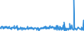 KN 4104 /Exporte /Einheit = Preise (Euro/Tonne) /Partnerland: Ehem.jug.rep.mazed /Meldeland: Eur27_2020 /4104:HÃ¤ute und Felle von Rindern und KÃ¤lbern `einschl. BÃ¼ffeln` Oder von Pferden und Anderen Einhufern, Gegerbt `auch Getrocknet`, Enthaart, Auch Gespalten (Ausg. Zugerichtet)