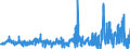 KN 4104 /Exporte /Einheit = Preise (Euro/Tonne) /Partnerland: Marokko /Meldeland: Eur27_2020 /4104:HÃ¤ute und Felle von Rindern und KÃ¤lbern `einschl. BÃ¼ffeln` Oder von Pferden und Anderen Einhufern, Gegerbt `auch Getrocknet`, Enthaart, Auch Gespalten (Ausg. Zugerichtet)