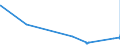 KN 4104 /Exporte /Einheit = Preise (Euro/Tonne) /Partnerland: Libyen /Meldeland: Eur27_2020 /4104:HÃ¤ute und Felle von Rindern und KÃ¤lbern `einschl. BÃ¼ffeln` Oder von Pferden und Anderen Einhufern, Gegerbt `auch Getrocknet`, Enthaart, Auch Gespalten (Ausg. Zugerichtet)
