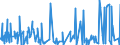 KN 4104 /Exporte /Einheit = Preise (Euro/Tonne) /Partnerland: Aegypten /Meldeland: Eur27_2020 /4104:HÃ¤ute und Felle von Rindern und KÃ¤lbern `einschl. BÃ¼ffeln` Oder von Pferden und Anderen Einhufern, Gegerbt `auch Getrocknet`, Enthaart, Auch Gespalten (Ausg. Zugerichtet)