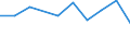 KN 4104 /Exporte /Einheit = Preise (Euro/Tonne) /Partnerland: Sudan /Meldeland: Europäische Union /4104:HÃ¤ute und Felle von Rindern und KÃ¤lbern `einschl. BÃ¼ffeln` Oder von Pferden und Anderen Einhufern, Gegerbt `auch Getrocknet`, Enthaart, Auch Gespalten (Ausg. Zugerichtet)