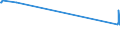 KN 4104 /Exporte /Einheit = Preise (Euro/Tonne) /Partnerland: Mali /Meldeland: Europäische Union /4104:HÃ¤ute und Felle von Rindern und KÃ¤lbern `einschl. BÃ¼ffeln` Oder von Pferden und Anderen Einhufern, Gegerbt `auch Getrocknet`, Enthaart, Auch Gespalten (Ausg. Zugerichtet)
