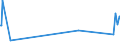 KN 4104 /Exporte /Einheit = Preise (Euro/Tonne) /Partnerland: Burkina Faso /Meldeland: Europäische Union /4104:HÃ¤ute und Felle von Rindern und KÃ¤lbern `einschl. BÃ¼ffeln` Oder von Pferden und Anderen Einhufern, Gegerbt `auch Getrocknet`, Enthaart, Auch Gespalten (Ausg. Zugerichtet)