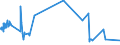 KN 4104 /Exporte /Einheit = Preise (Euro/Tonne) /Partnerland: Kap Verde /Meldeland: Eur27_2020 /4104:HÃ¤ute und Felle von Rindern und KÃ¤lbern `einschl. BÃ¼ffeln` Oder von Pferden und Anderen Einhufern, Gegerbt `auch Getrocknet`, Enthaart, Auch Gespalten (Ausg. Zugerichtet)