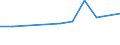 KN 4104 /Exporte /Einheit = Preise (Euro/Tonne) /Partnerland: Liberia /Meldeland: Europäische Union /4104:HÃ¤ute und Felle von Rindern und KÃ¤lbern `einschl. BÃ¼ffeln` Oder von Pferden und Anderen Einhufern, Gegerbt `auch Getrocknet`, Enthaart, Auch Gespalten (Ausg. Zugerichtet)