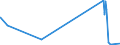 KN 4104 /Exporte /Einheit = Preise (Euro/Tonne) /Partnerland: Benin /Meldeland: Europäische Union /4104:HÃ¤ute und Felle von Rindern und KÃ¤lbern `einschl. BÃ¼ffeln` Oder von Pferden und Anderen Einhufern, Gegerbt `auch Getrocknet`, Enthaart, Auch Gespalten (Ausg. Zugerichtet)