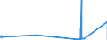 KN 4104 /Exporte /Einheit = Preise (Euro/Tonne) /Partnerland: Gabun /Meldeland: Eur27_2020 /4104:HÃ¤ute und Felle von Rindern und KÃ¤lbern `einschl. BÃ¼ffeln` Oder von Pferden und Anderen Einhufern, Gegerbt `auch Getrocknet`, Enthaart, Auch Gespalten (Ausg. Zugerichtet)