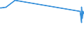 KN 4104 /Exporte /Einheit = Preise (Euro/Tonne) /Partnerland: Dem. Rep. Kongo /Meldeland: Europäische Union /4104:HÃ¤ute und Felle von Rindern und KÃ¤lbern `einschl. BÃ¼ffeln` Oder von Pferden und Anderen Einhufern, Gegerbt `auch Getrocknet`, Enthaart, Auch Gespalten (Ausg. Zugerichtet)