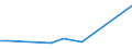 KN 4104 /Exporte /Einheit = Preise (Euro/Tonne) /Partnerland: Ruanda /Meldeland: Europäische Union /4104:HÃ¤ute und Felle von Rindern und KÃ¤lbern `einschl. BÃ¼ffeln` Oder von Pferden und Anderen Einhufern, Gegerbt `auch Getrocknet`, Enthaart, Auch Gespalten (Ausg. Zugerichtet)