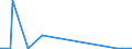 KN 41051000 /Exporte /Einheit = Preise (Euro/Bes. Maßeinheiten) /Partnerland: Kanada /Meldeland: Eur27_2020 /41051000:Häute und Felle von Schafen Oder Lämmern, in Nassem Zustand `einschl. Wet-blue`, Gegerbt, Enthaart, Auch Gespalten (Ausg. Zugerichtet Sowie nur Vorgegerbt)