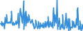 KN 41051000 /Exporte /Einheit = Preise (Euro/Bes. Maßeinheiten) /Partnerland: Extra-eur /Meldeland: Eur27_2020 /41051000:Häute und Felle von Schafen Oder Lämmern, in Nassem Zustand `einschl. Wet-blue`, Gegerbt, Enthaart, Auch Gespalten (Ausg. Zugerichtet Sowie nur Vorgegerbt)