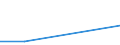 KN 41051000 /Exporte /Einheit = Mengen in Tonnen /Partnerland: Estland /Meldeland: Eur27_2020 /41051000:Häute und Felle von Schafen Oder Lämmern, in Nassem Zustand `einschl. Wet-blue`, Gegerbt, Enthaart, Auch Gespalten (Ausg. Zugerichtet Sowie nur Vorgegerbt)