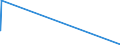 KN 41053010 /Exporte /Einheit = Mengen in Tonnen /Partnerland: Estland /Meldeland: Eur15 /41053010:Häute und Felle von Indischen Metis, in Getrocknetem Zustand `crust`, Enthaart, Pflanzlich Vorgegerbt, Auch Weiterbearbeitet, Jedoch Augenscheinlich zur Unmittelbaren Herstellung von Lederwaren Ungeeignet