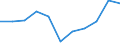 KN 4105 /Exporte /Einheit = Preise (Euro/Tonne) /Partnerland: Belgien/Luxemburg /Meldeland: Eur27 /4105:Häute und Felle von Schafen Oder Lämmern, Gegerbt `auch Getrocknet`, Enthaart, Auch Gespalten (Ausg. Zugerichtet)