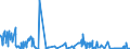 KN 4105 /Exporte /Einheit = Preise (Euro/Tonne) /Partnerland: Griechenland /Meldeland: Eur27_2020 /4105:Häute und Felle von Schafen Oder Lämmern, Gegerbt `auch Getrocknet`, Enthaart, Auch Gespalten (Ausg. Zugerichtet)