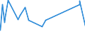 KN 4105 /Exporte /Einheit = Preise (Euro/Tonne) /Partnerland: Island /Meldeland: Eur27_2020 /4105:Häute und Felle von Schafen Oder Lämmern, Gegerbt `auch Getrocknet`, Enthaart, Auch Gespalten (Ausg. Zugerichtet)