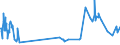 KN 4105 /Exporte /Einheit = Preise (Euro/Tonne) /Partnerland: Finnland /Meldeland: Europäische Union /4105:Häute und Felle von Schafen Oder Lämmern, Gegerbt `auch Getrocknet`, Enthaart, Auch Gespalten (Ausg. Zugerichtet)