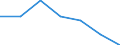 KN 4105 /Exporte /Einheit = Preise (Euro/Tonne) /Partnerland: Schweiz /Meldeland: Eur27 /4105:Häute und Felle von Schafen Oder Lämmern, Gegerbt `auch Getrocknet`, Enthaart, Auch Gespalten (Ausg. Zugerichtet)