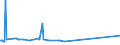 KN 4105 /Exporte /Einheit = Preise (Euro/Tonne) /Partnerland: San Marino /Meldeland: Eur15 /4105:Häute und Felle von Schafen Oder Lämmern, Gegerbt `auch Getrocknet`, Enthaart, Auch Gespalten (Ausg. Zugerichtet)